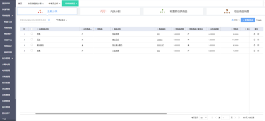 統(tǒng)一業(yè)務(wù)系統(tǒng)助手 簡(jiǎn)化企業(yè)運(yùn)營(yíng)，提升銷售效率