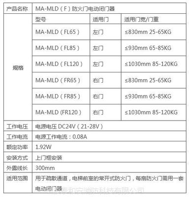 寧波泰和安供應整套防火門監控系統的市場分析與優勢解讀
