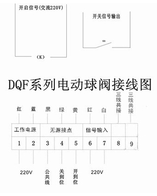 DQF-50 DN50電動球閥 2秒快開快關的智能化解決方案